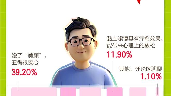 仍在进化！詹姆斯本季三分命中率41%为生涯新高 生涯平均值为35%